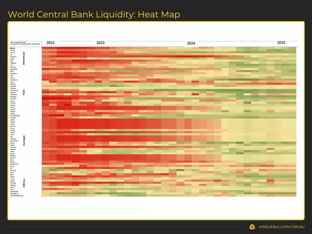 World Central Bank Liquidity Heat Map World Central Bank Liquidity Heat Map